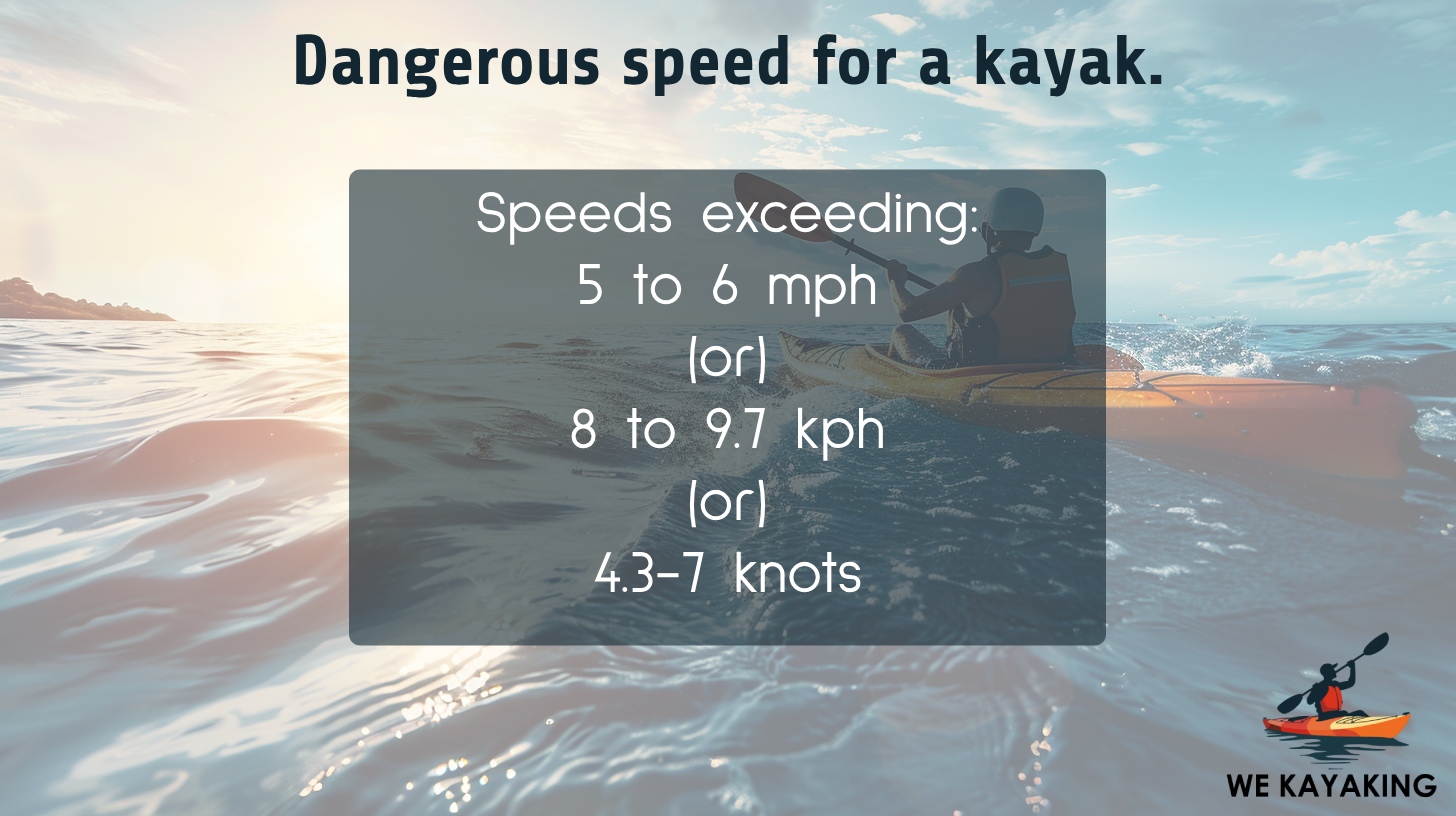 dangerous speed for kayak