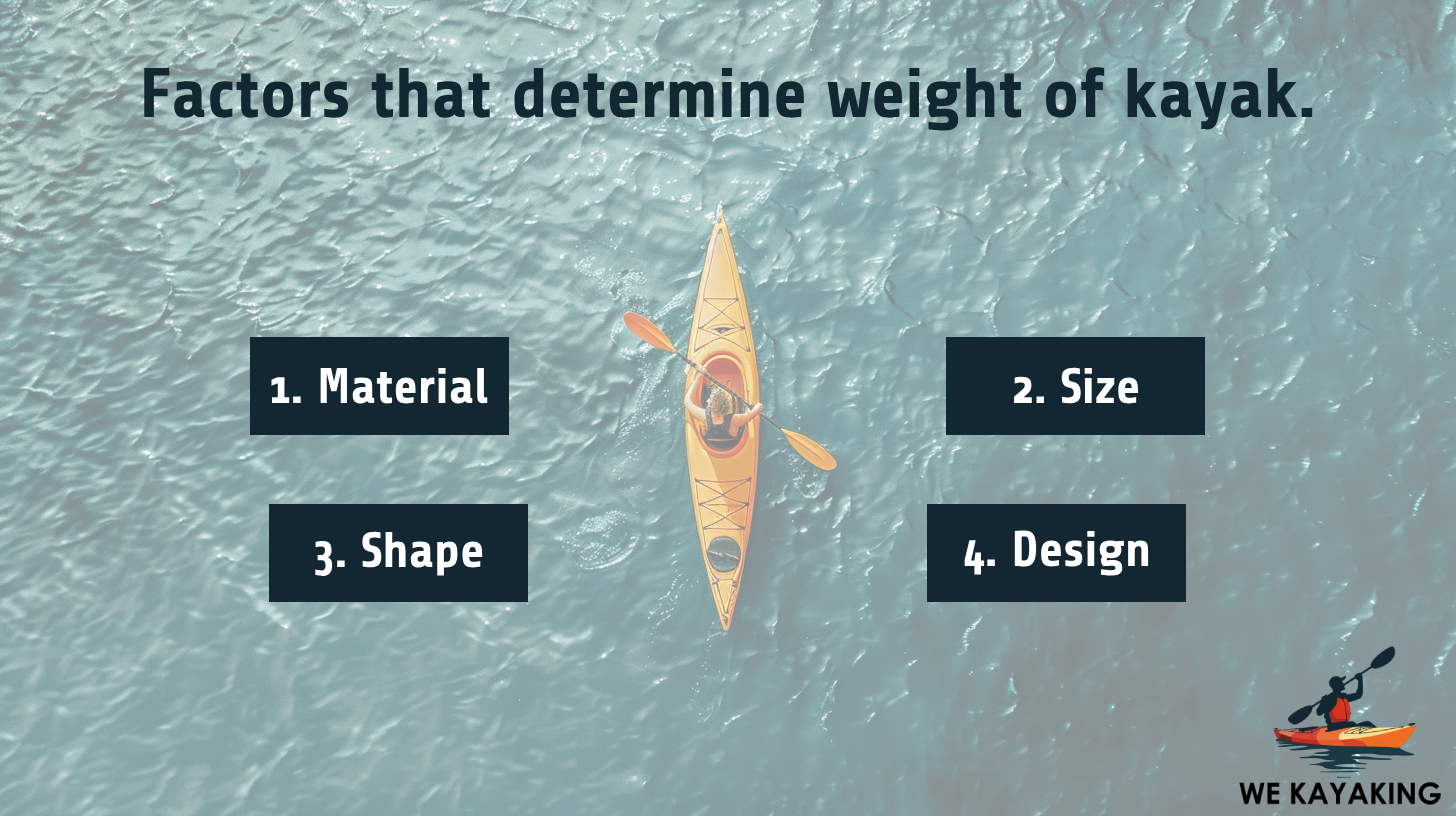 afactors that determine the weight of kayak