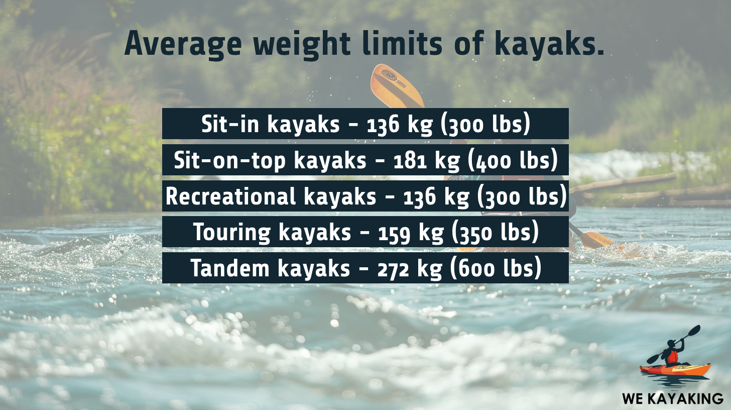 weight limits of different kayak types