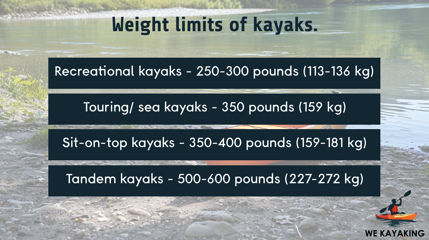 common weight limits of kayaks